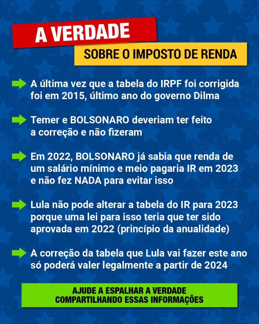 Sindicato Dos Bancários De Araraquara Legado De Bolsonaro Quem Ganha Um Salário Mínimo E Meio 7775